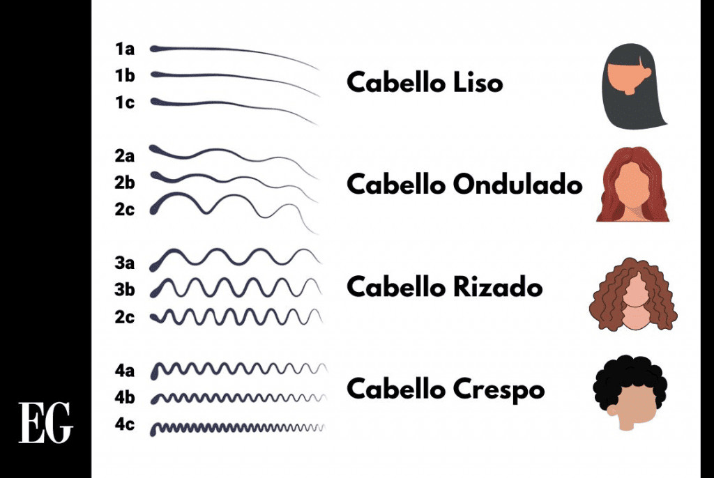 Gu A Completa Para Identificar Y Cuidar Tu Cabello Tipo C Peluquer A